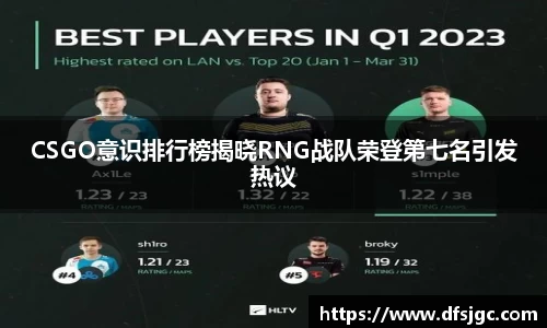 CSGO意识排行榜揭晓RNG战队荣登第七名引发热议